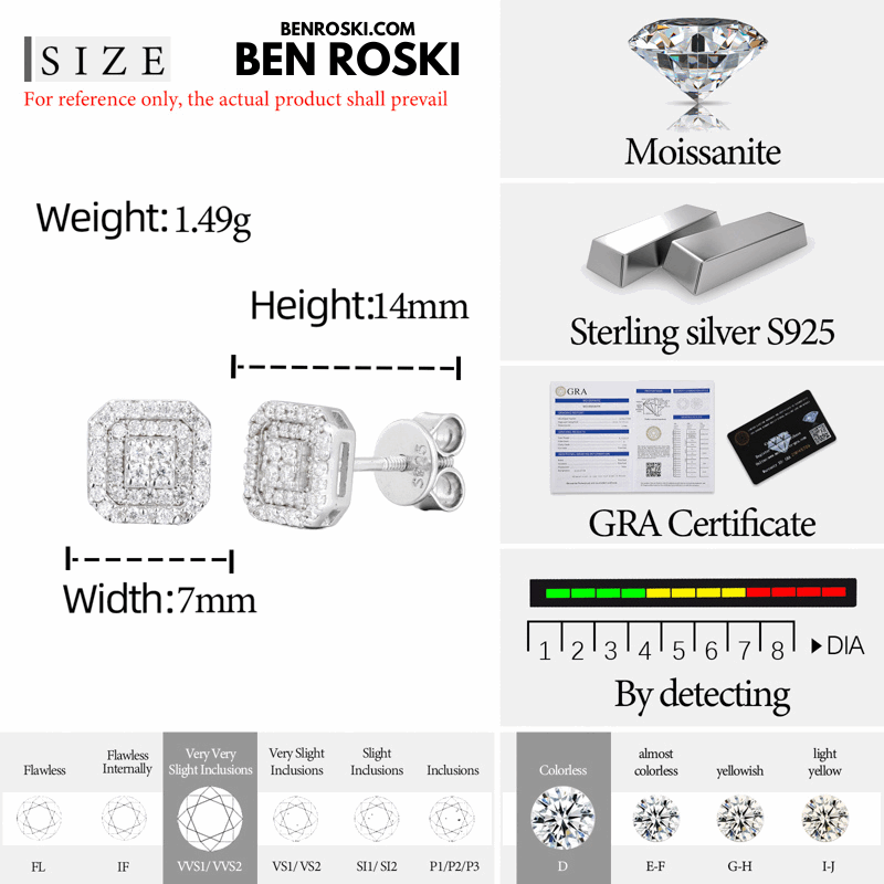 Square Halo Stud Earrings – 7MM | 1.49g | VVS1 Moissanite | GRA Certified