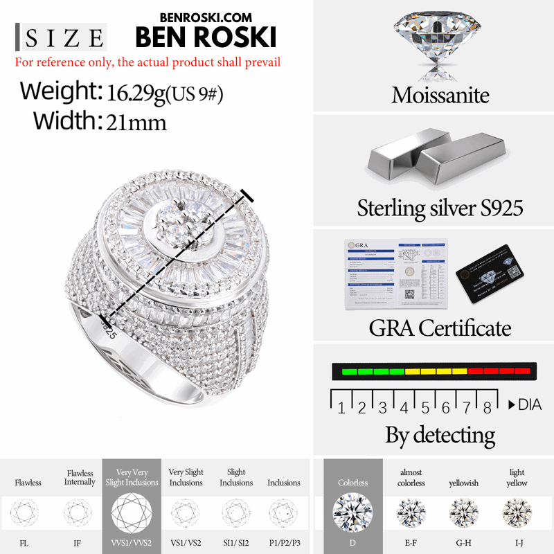 Round Baguette Cluster Ring – 21MM Width | VVS1 Moissanite | GRA Certified